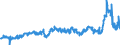 CN 29053200 /Exports /Unit = Prices (Euro/ton) /Partner: Slovenia /Reporter: Eur27_2020 /29053200:Propylene Glycol `propane-1,2-diol`