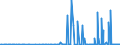 CN 29053200 /Exports /Unit = Prices (Euro/ton) /Partner: Kosovo /Reporter: Eur27_2020 /29053200:Propylene Glycol `propane-1,2-diol`