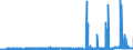 CN 29053200 /Exports /Unit = Prices (Euro/ton) /Partner: For.jrep.mac /Reporter: Eur27_2020 /29053200:Propylene Glycol `propane-1,2-diol`