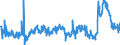 CN 29053200 /Exports /Unit = Prices (Euro/ton) /Partner: Serbia /Reporter: Eur27_2020 /29053200:Propylene Glycol `propane-1,2-diol`