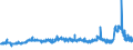 CN 29053200 /Exports /Unit = Prices (Euro/ton) /Partner: Morocco /Reporter: Eur27_2020 /29053200:Propylene Glycol `propane-1,2-diol`