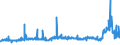CN 29053200 /Exports /Unit = Prices (Euro/ton) /Partner: Algeria /Reporter: Eur27_2020 /29053200:Propylene Glycol `propane-1,2-diol`