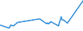 CN 29053200 /Exports /Unit = Prices (Euro/ton) /Partner: Sierra Leone /Reporter: Eur27_2020 /29053200:Propylene Glycol `propane-1,2-diol`