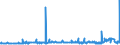 CN 29053200 /Exports /Unit = Prices (Euro/ton) /Partner: Cameroon /Reporter: Eur27_2020 /29053200:Propylene Glycol `propane-1,2-diol`