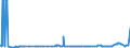 CN 29053200 /Exports /Unit = Prices (Euro/ton) /Partner: Gabon /Reporter: Eur27_2020 /29053200:Propylene Glycol `propane-1,2-diol`