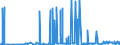CN 29053200 /Exports /Unit = Prices (Euro/ton) /Partner: Congo (Dem. Rep.) /Reporter: Eur27_2020 /29053200:Propylene Glycol `propane-1,2-diol`