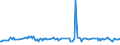 KN 29053910 /Exporte /Einheit = Preise (Euro/Tonne) /Partnerland: Griechenland /Meldeland: Europäische Union /29053910:2-methylpentan-2,4-diol `hexylenglykol