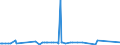 KN 29053910 /Exporte /Einheit = Preise (Euro/Tonne) /Partnerland: Norwegen /Meldeland: Europäische Union /29053910:2-methylpentan-2,4-diol `hexylenglykol