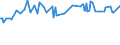 KN 29053910 /Exporte /Einheit = Preise (Euro/Tonne) /Partnerland: Schweden /Meldeland: Europäische Union /29053910:2-methylpentan-2,4-diol `hexylenglykol