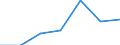 KN 29053910 /Exporte /Einheit = Preise (Euro/Tonne) /Partnerland: Schweiz /Meldeland: Europäische Union /29053910:2-methylpentan-2,4-diol `hexylenglykol