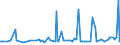 CN 29053910 /Exports /Unit = Prices (Euro/ton) /Partner: Poland /Reporter: European Union /29053910:2-methylpentane-2,4-diol `hexylene Glycol`