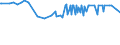 KN 29053910 /Exporte /Einheit = Preise (Euro/Tonne) /Partnerland: Tschechien /Meldeland: Europäische Union /29053910:2-methylpentan-2,4-diol `hexylenglykol