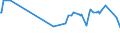 KN 29053910 /Exporte /Einheit = Preise (Euro/Tonne) /Partnerland: Ungarn /Meldeland: Europäische Union /29053910:2-methylpentan-2,4-diol `hexylenglykol