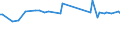 KN 29053910 /Exporte /Einheit = Preise (Euro/Tonne) /Partnerland: Russland /Meldeland: Europäische Union /29053910:2-methylpentan-2,4-diol `hexylenglykol