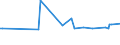 KN 29053910 /Exporte /Einheit = Preise (Euro/Tonne) /Partnerland: Slowenien /Meldeland: Europäische Union /29053910:2-methylpentan-2,4-diol `hexylenglykol