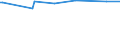 KN 29053910 /Exporte /Einheit = Preise (Euro/Tonne) /Partnerland: Kroatien /Meldeland: Europäische Union /29053910:2-methylpentan-2,4-diol `hexylenglykol