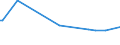 KN 29053910 /Exporte /Einheit = Preise (Euro/Tonne) /Partnerland: Serb.-mont. /Meldeland: Europäische Union /29053910:2-methylpentan-2,4-diol `hexylenglykol