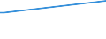 KN 29053910 /Exporte /Einheit = Preise (Euro/Tonne) /Partnerland: Serbien /Meldeland: Europäische Union /29053910:2-methylpentan-2,4-diol `hexylenglykol