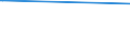 KN 29053910 /Exporte /Einheit = Preise (Euro/Tonne) /Partnerland: Marokko /Meldeland: Europäische Union /29053910:2-methylpentan-2,4-diol `hexylenglykol