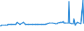 KN 29053910 /Exporte /Einheit = Preise (Euro/Tonne) /Partnerland: Tunesien /Meldeland: Europäische Union /29053910:2-methylpentan-2,4-diol `hexylenglykol