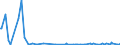 KN 29053910 /Exporte /Einheit = Preise (Euro/Tonne) /Partnerland: Aegypten /Meldeland: Europäische Union /29053910:2-methylpentan-2,4-diol `hexylenglykol