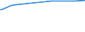 KN 29053910 /Exporte /Einheit = Preise (Euro/Tonne) /Partnerland: Sudan /Meldeland: Europäische Union /29053910:2-methylpentan-2,4-diol `hexylenglykol