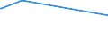 KN 29053910 /Exporte /Einheit = Preise (Euro/Tonne) /Partnerland: Elfenbeink. /Meldeland: Europäische Union /29053910:2-methylpentan-2,4-diol `hexylenglykol