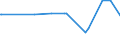 CN 29053910 /Exports /Unit = Prices (Euro/ton) /Partner: Nigeria /Reporter: European Union /29053910:2-methylpentane-2,4-diol `hexylene Glycol`