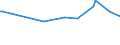 CN 29053910 /Exports /Unit = Prices (Euro/ton) /Partner: Gabon /Reporter: European Union /29053910:2-methylpentane-2,4-diol `hexylene Glycol`