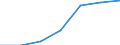 KN 29053910 /Exporte /Einheit = Preise (Euro/Tonne) /Partnerland: Kenia /Meldeland: Europäische Union /29053910:2-methylpentan-2,4-diol `hexylenglykol