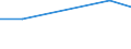 KN 29053910 /Exporte /Einheit = Preise (Euro/Tonne) /Partnerland: Simbabwe /Meldeland: Europäische Union /29053910:2-methylpentan-2,4-diol `hexylenglykol