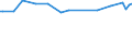 CN 29053910 /Exports /Unit = Prices (Euro/ton) /Partner: Guatemala /Reporter: European Union /29053910:2-methylpentane-2,4-diol `hexylene Glycol`