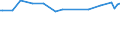 KN 29053910 /Exporte /Einheit = Preise (Euro/Tonne) /Partnerland: Guatemala /Meldeland: Europäische Union /29053910:2-methylpentan-2,4-diol `hexylenglykol