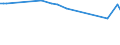 KN 29053910 /Exporte /Einheit = Preise (Euro/Tonne) /Partnerland: Jamaika /Meldeland: Europäische Union /29053910:2-methylpentan-2,4-diol `hexylenglykol