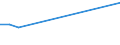 KN 29053910 /Exporte /Einheit = Preise (Euro/Tonne) /Partnerland: Kolumbien /Meldeland: Europäische Union /29053910:2-methylpentan-2,4-diol `hexylenglykol