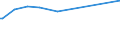 CN 29053910 /Exports /Unit = Prices (Euro/ton) /Partner: Peru /Reporter: European Union /29053910:2-methylpentane-2,4-diol `hexylene Glycol`