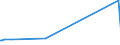 KN 29053910 /Exporte /Einheit = Preise (Euro/Tonne) /Partnerland: Brasilien /Meldeland: Europäische Union /29053910:2-methylpentan-2,4-diol `hexylenglykol