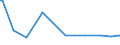 KN 29053910 /Exporte /Einheit = Preise (Euro/Tonne) /Partnerland: Iran /Meldeland: Europäische Union /29053910:2-methylpentan-2,4-diol `hexylenglykol