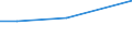 KN 29053910 /Exporte /Einheit = Preise (Euro/Tonne) /Partnerland: Bahrain /Meldeland: Europäische Union /29053910:2-methylpentan-2,4-diol `hexylenglykol