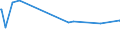 KN 29053910 /Exporte /Einheit = Preise (Euro/Tonne) /Partnerland: Sri Lanka /Meldeland: Europäische Union /29053910:2-methylpentan-2,4-diol `hexylenglykol