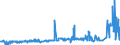 CN 29053920 /Exports /Unit = Prices (Euro/ton) /Partner: Ireland /Reporter: Eur27_2020 /29053920:Butane-1,3-diol