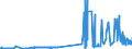 CN 29053920 /Exports /Unit = Prices (Euro/ton) /Partner: Portugal /Reporter: Eur27_2020 /29053920:Butane-1,3-diol