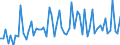 CN 29053920 /Exports /Unit = Prices (Euro/ton) /Partner: United Kingdom(Excluding Northern Ireland) /Reporter: Eur27_2020 /29053920:Butane-1,3-diol