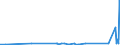 CN 29053920 /Exports /Unit = Prices (Euro/ton) /Partner: Norway /Reporter: Eur27_2020 /29053920:Butane-1,3-diol