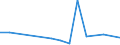 CN 29053920 /Exports /Unit = Prices (Euro/ton) /Partner: Gibraltar /Reporter: Eur27_2020 /29053920:Butane-1,3-diol