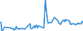 CN 29053920 /Exports /Unit = Prices (Euro/ton) /Partner: Estonia /Reporter: Eur27_2020 /29053920:Butane-1,3-diol