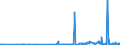 CN 29053920 /Exports /Unit = Prices (Euro/ton) /Partner: Romania /Reporter: Eur27_2020 /29053920:Butane-1,3-diol