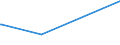 CN 29053920 /Exports /Unit = Prices (Euro/ton) /Partner: Moldova /Reporter: Eur27_2020 /29053920:Butane-1,3-diol