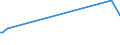 CN 29053920 /Exports /Unit = Prices (Euro/ton) /Partner: Kosovo /Reporter: Eur27_2020 /29053920:Butane-1,3-diol