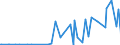 CN 29053920 /Exports /Unit = Prices (Euro/ton) /Partner: For.jrep.mac /Reporter: Eur27_2020 /29053920:Butane-1,3-diol